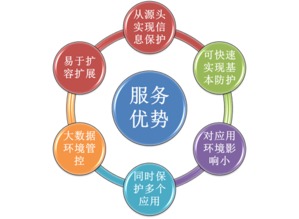 數(shù)據(jù)安全防線 從電商信息泄露反思企業(yè)安全管理與神州信息安全運(yùn)維實踐
