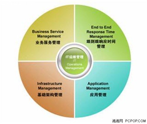 不只是產(chǎn)品 信息服務(wù)業(yè)務(wù)中的優(yōu)質(zhì)服務(wù)如何成為核心競(jìng)爭(zhēng)力