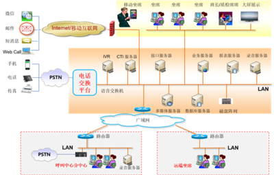 企業通信信息化四部曲之廣通云 信息服務業務