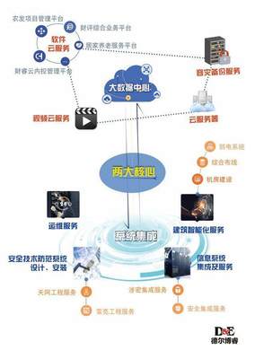 四川南充 本土科技企業(yè)成功上市 順慶首家計(jì)算機(jī)系統(tǒng)集成公司登陸資本市場(chǎng)
