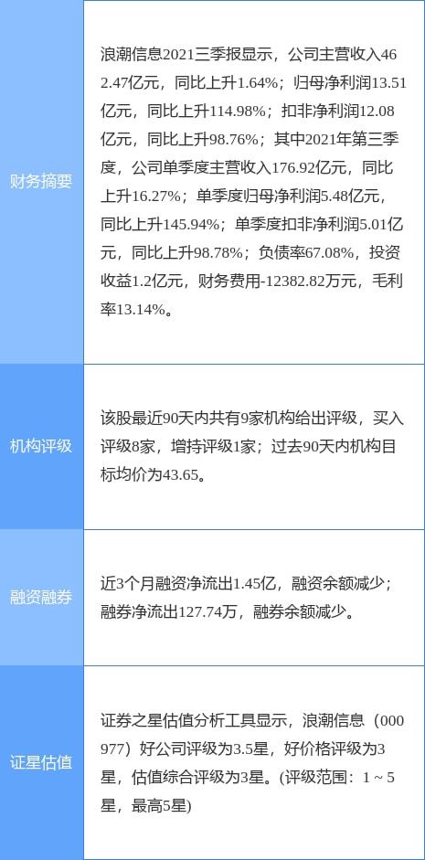 浪潮信息2021年財報解析 凈利潤大幅增長，擬實施現金分紅